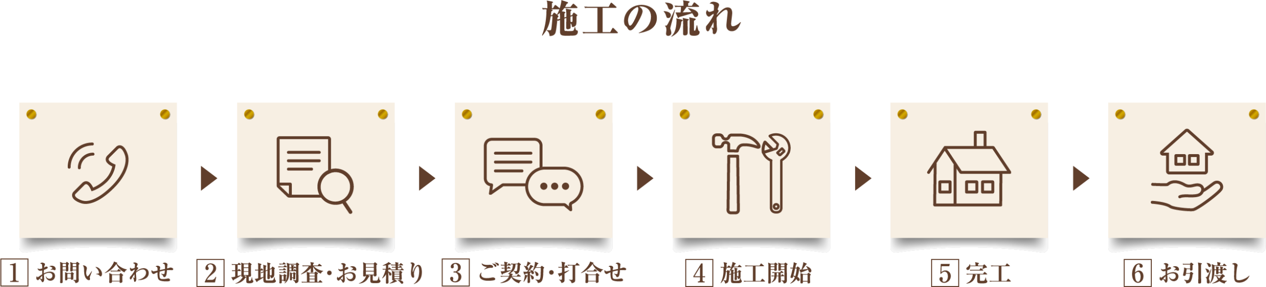 施工の流れの画像